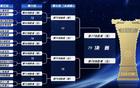 国安上上签！预定4强，足协杯抽签：西南3强混战，泰山硬扛海港！