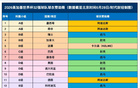 李宁押中佛得角国脚，晋江企业赞助世界杯32强